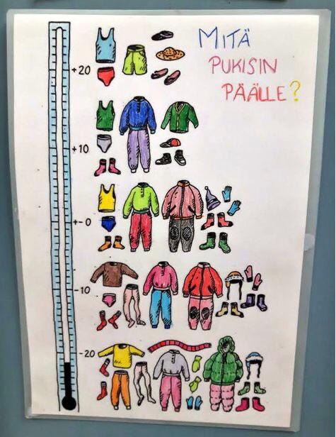 dressing for weather